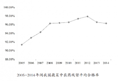 、鸡精调味料及格率为100%